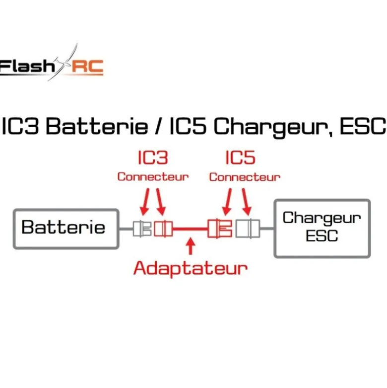 Adaptateur Batterie IC3 / ESC, Chargeur IC5