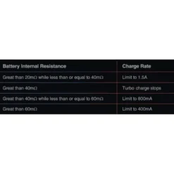 Chargeur NC2200 NIMH/NICD AA/AAA 12V/220V Sky-Rc