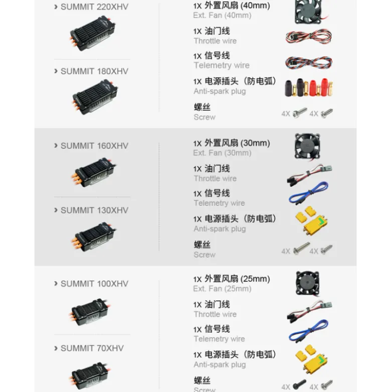 Dualsky Controleur SUMMIT 130XHV. 5-14S Opto