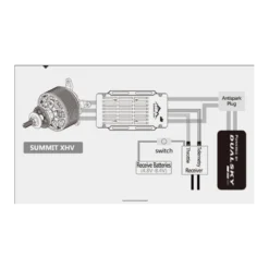 Dualsky Controleur SUMMIT 220XHV. 5-14S Opto