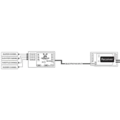 Gyro FMS Reflex V3 Flight Controller