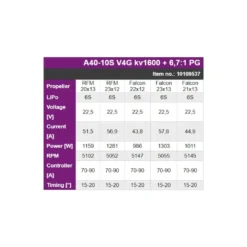 Moteur brushless Hacker A40-10S V4G 8-Pole 1600kv + réducté 6,7:1