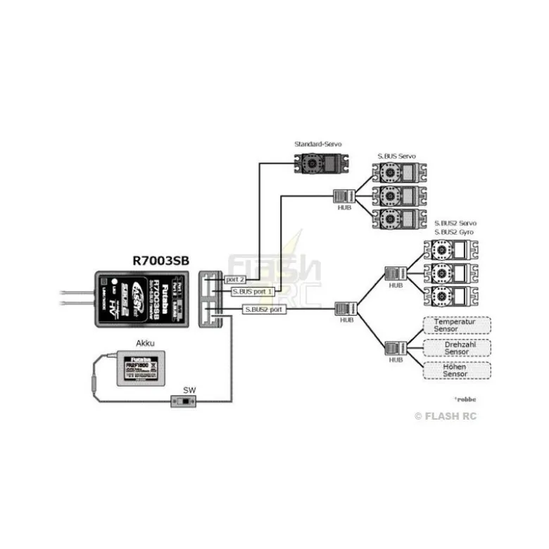 Recepteur R7003SB FASSTest Futaba